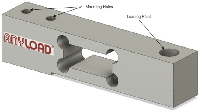 ANYLOAD Single Point Illustration