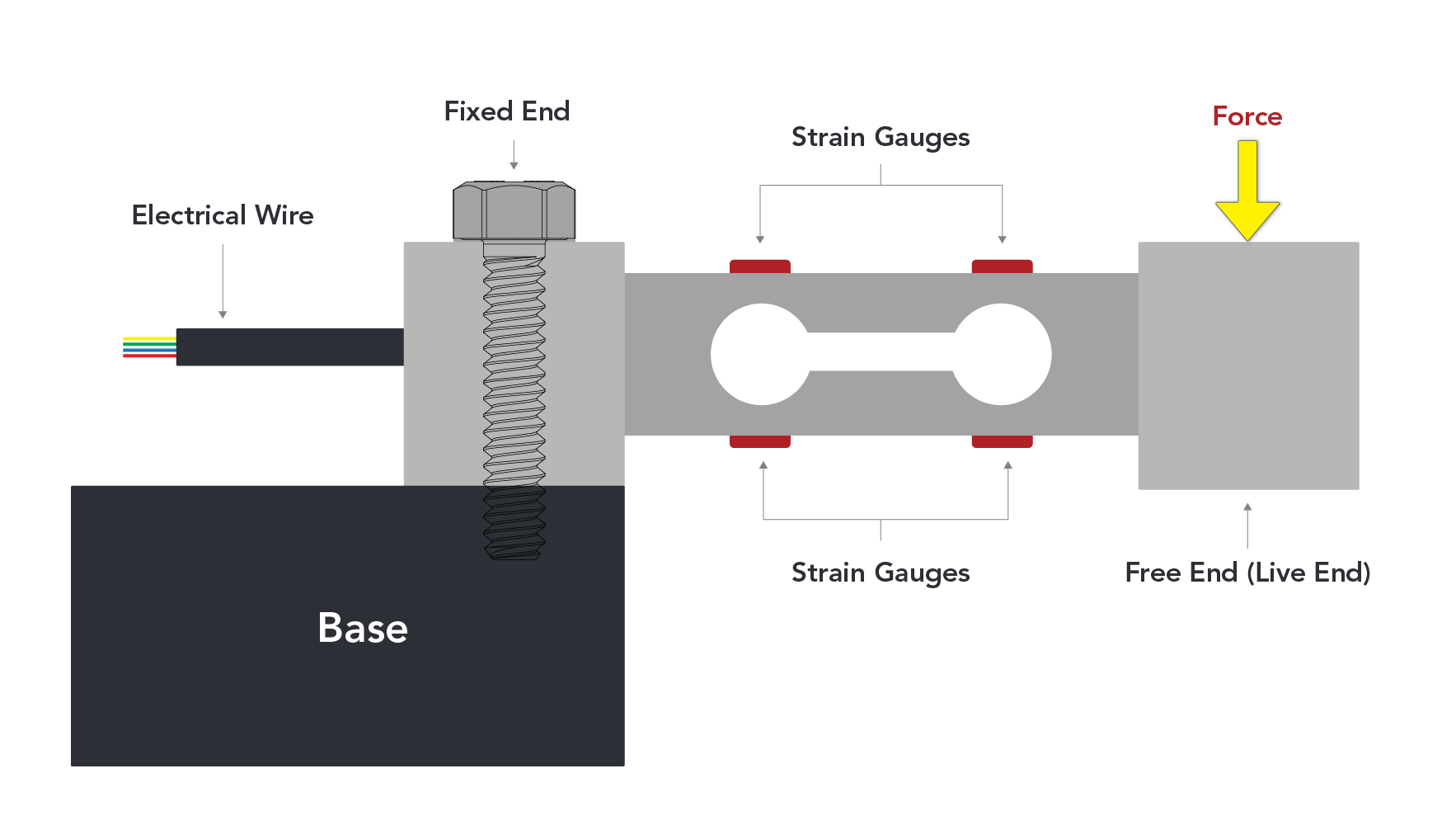 Click to enlarge load cell diagram.