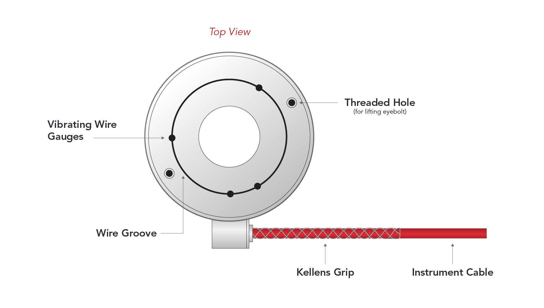 Click to enlarge image of vibrating wire load cell.
