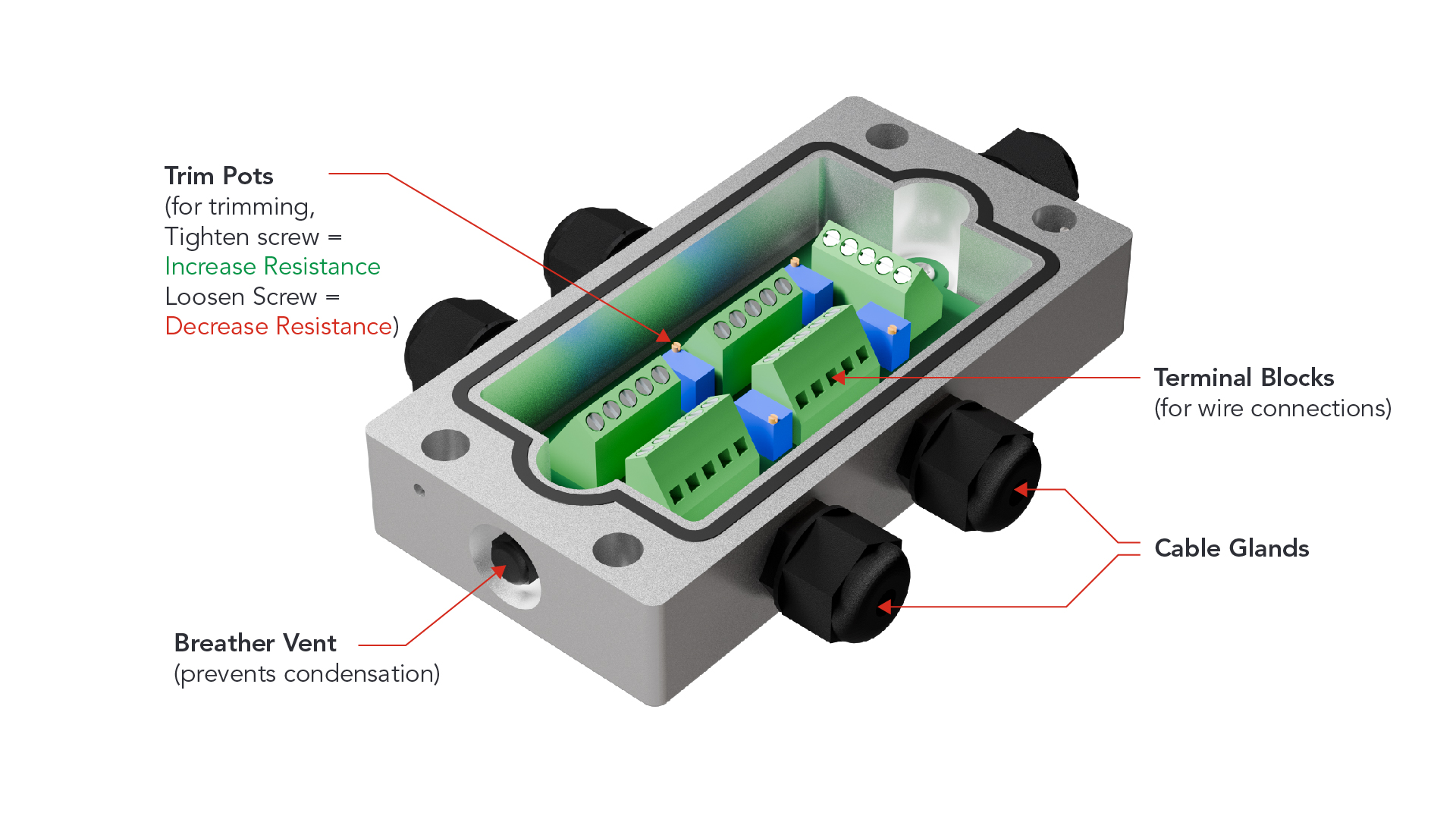 A diagram of basic junction box components. Trims pots, breather vent, terminal blocks and cable glands.